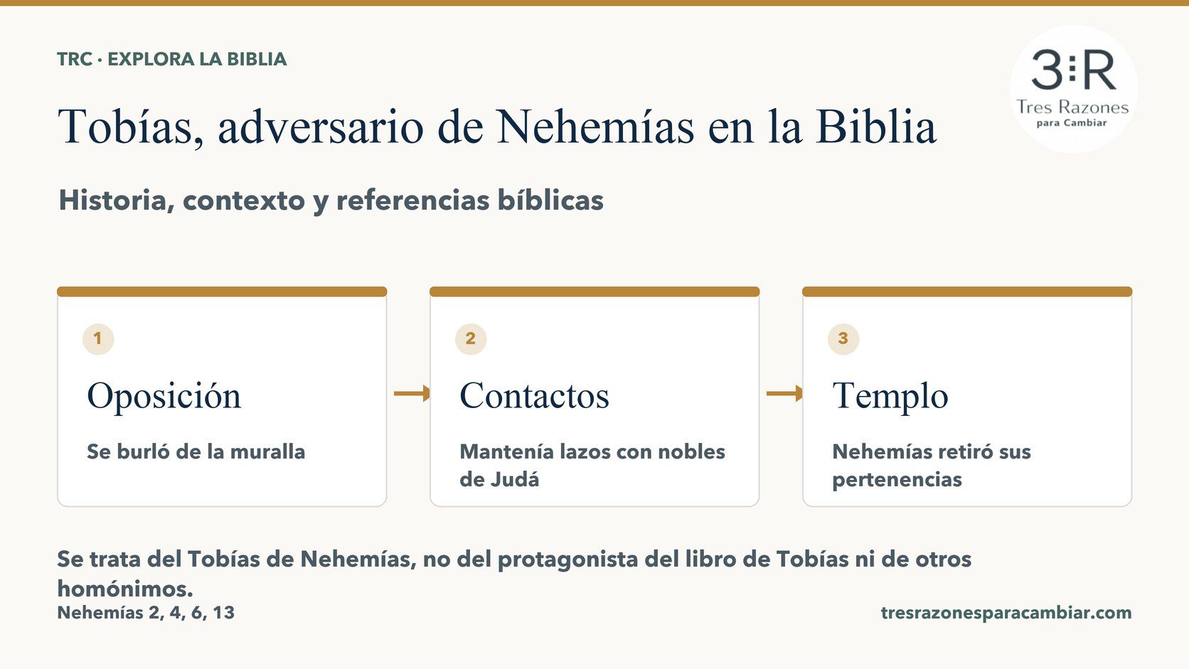 Tobías, adversario de Nehemías: Oposición — Se burló de la muralla; Contactos — Mantenía lazos con nobles de Judá; Templo — Nehemías retiró sus pertenencias.