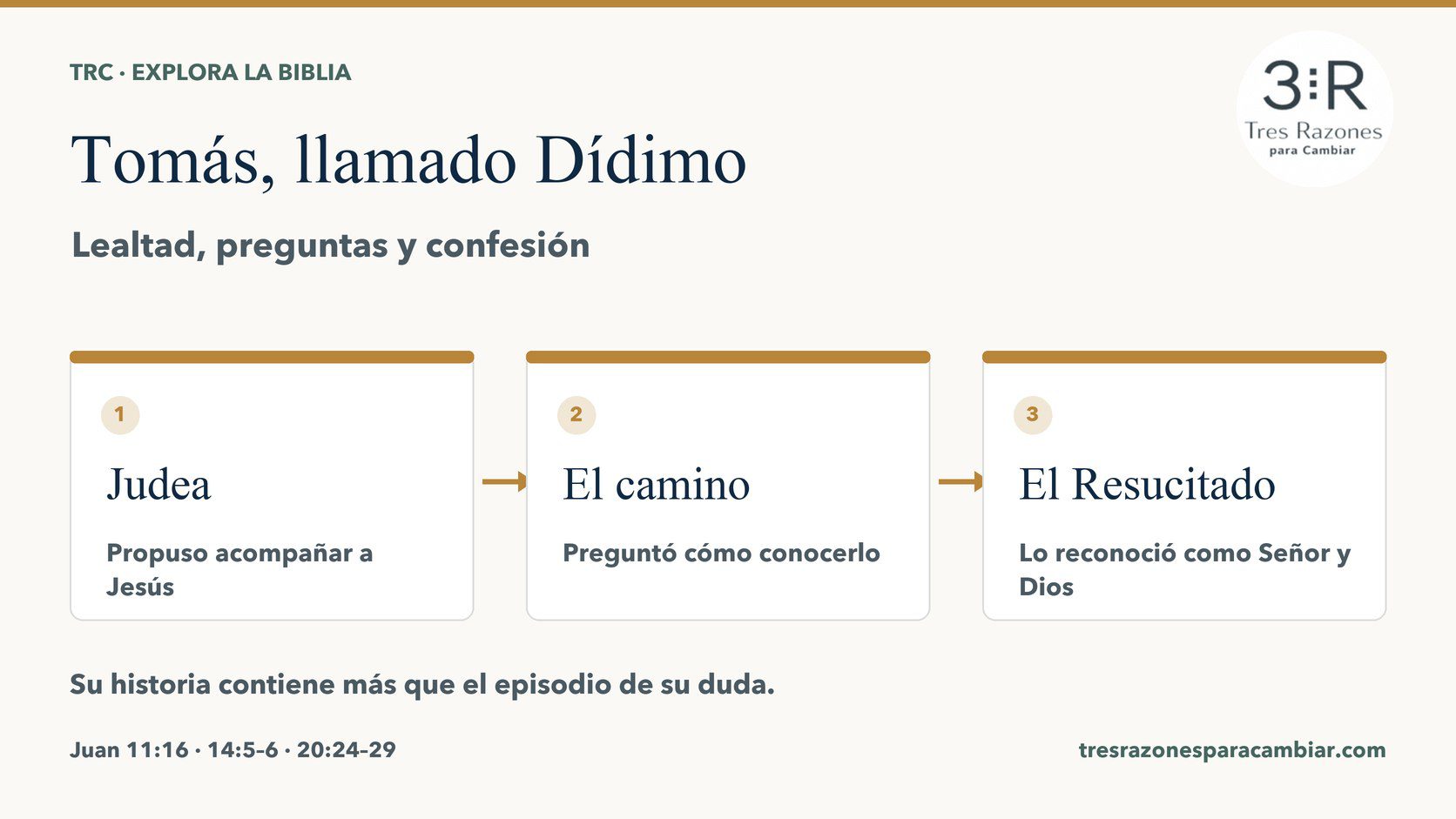 Tomás, llamado Dídimo: Judea, propuso acompañar a Jesús; El camino, preguntó cómo conocerlo; El Resucitado, lo reconoció como Señor y Dios.