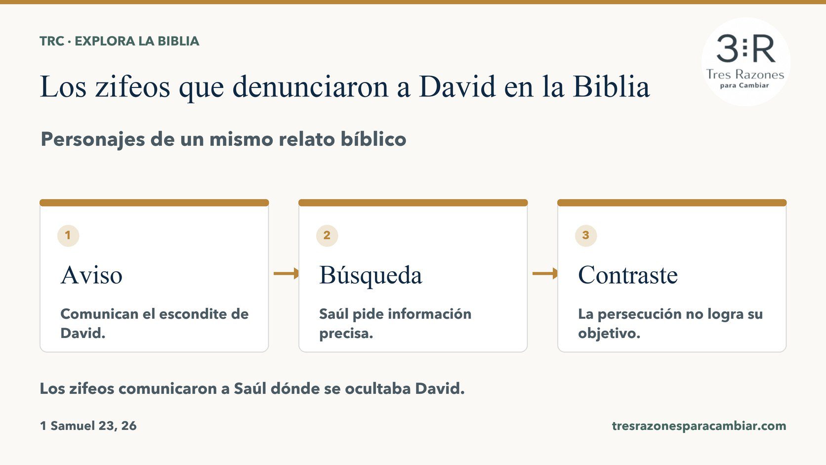 Infografía de Los zifeos que denunciaron a David: Aviso — Comunican el escondite de David; Búsqueda — Saúl pide información precisa; Contraste — La persecución no logra su objetivo.